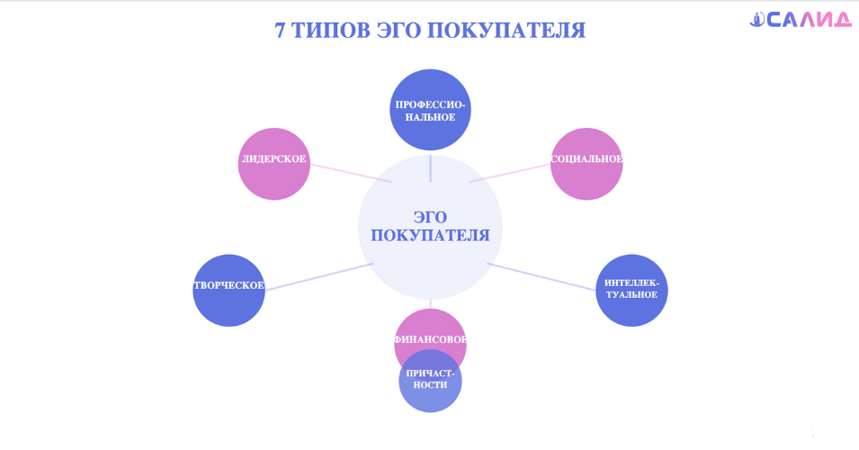 7 типов современного эго-покупателя