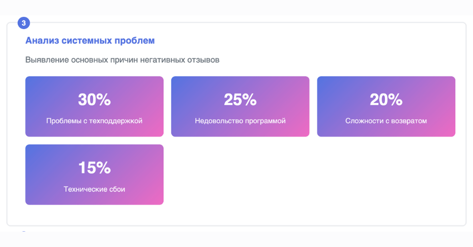 Анализ системных проблем
