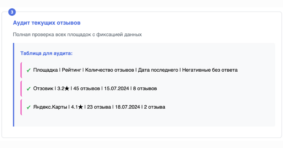 Аудит текущих отзывов