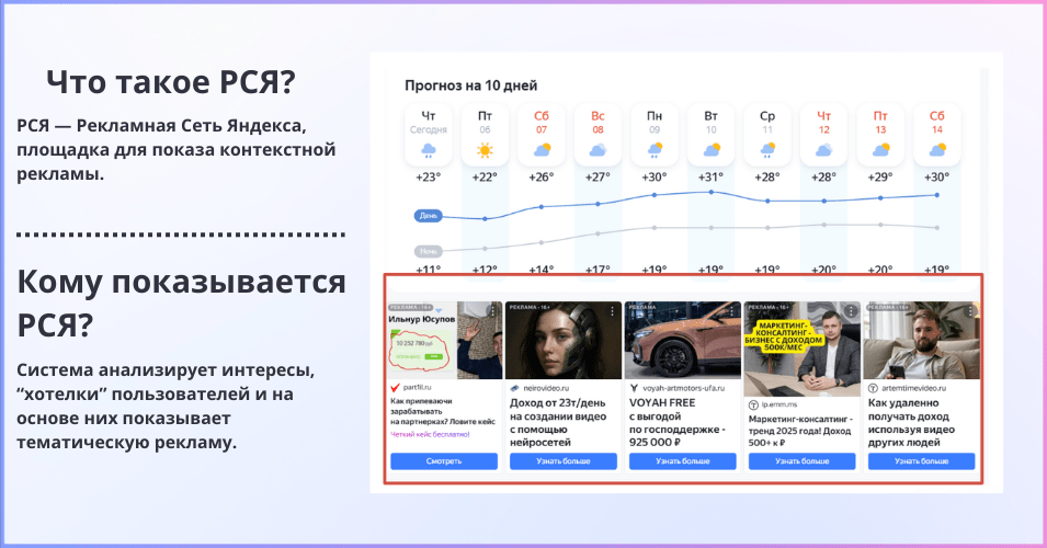 Что такое РСЯ - наглядно