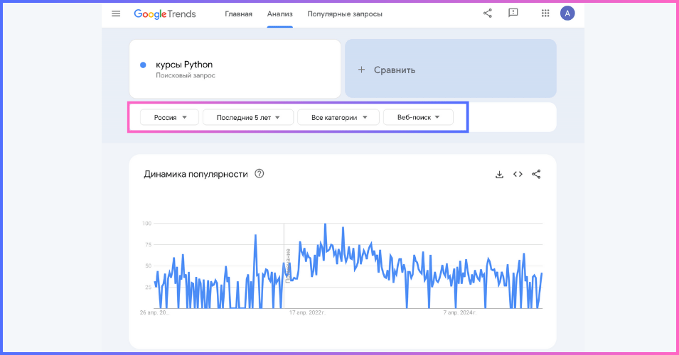 Динамика за 5 лет