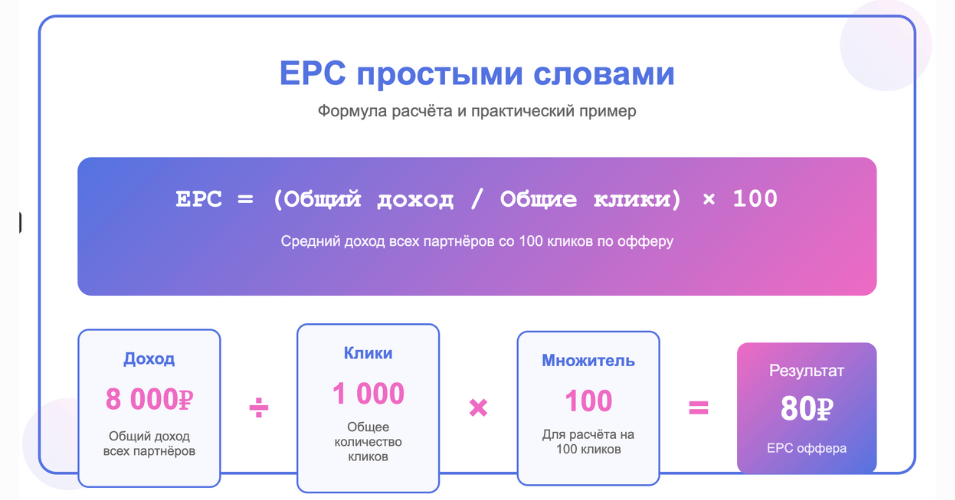EPC простыми словами