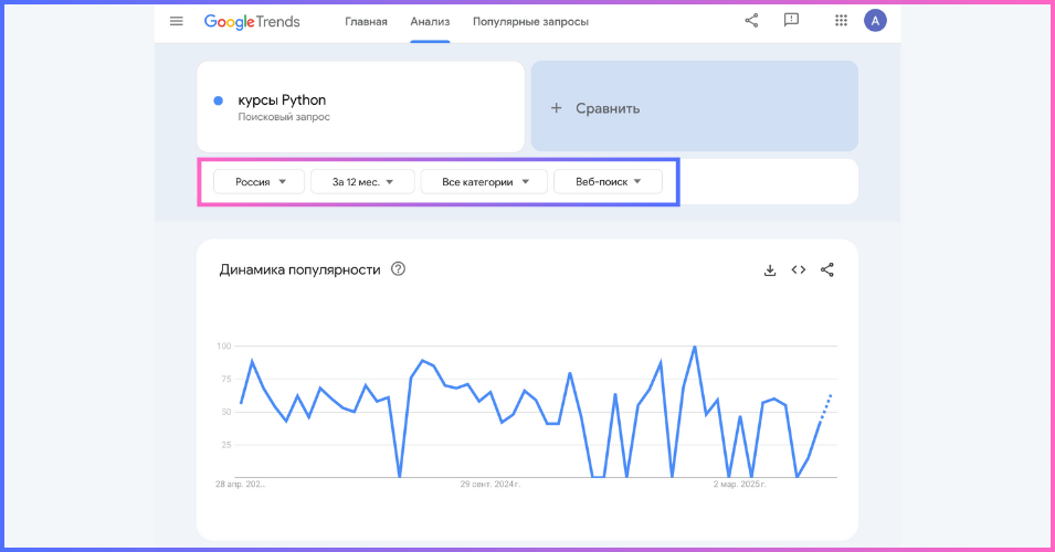 Фильтры по региону и периоду - год