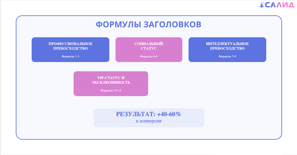 Формула заголовка для продажи через эго