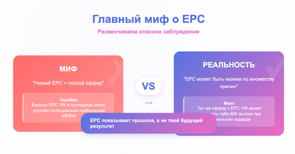 Главный миф о EPC
