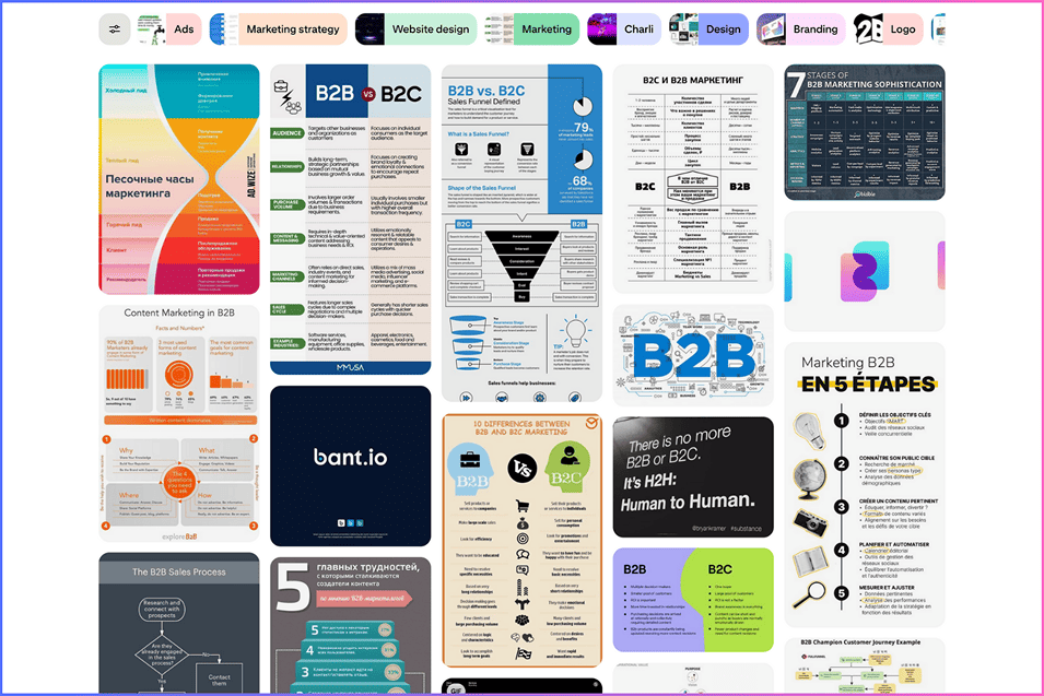 Каналы Пинтерест на тему B2B