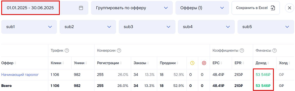 Кейс - заработок Партнёра на оффере Начинающий таролог