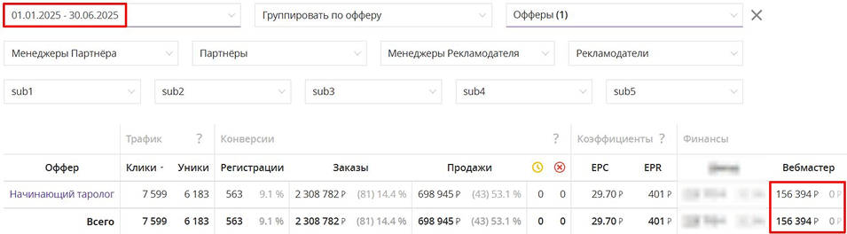 Кейс - заработок Партнёров на оффере Начинающий таролог