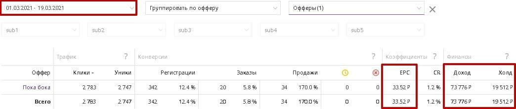 Кейс монетизации блога на Яндекс Дзен партнёра САЛИД