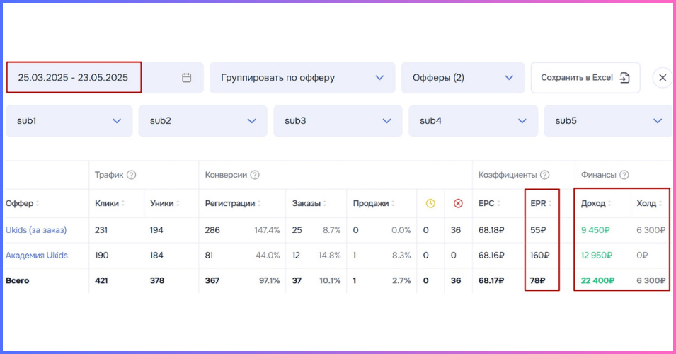 Кейс начинающего Партнёра по заработку на офферах академии Юкидс