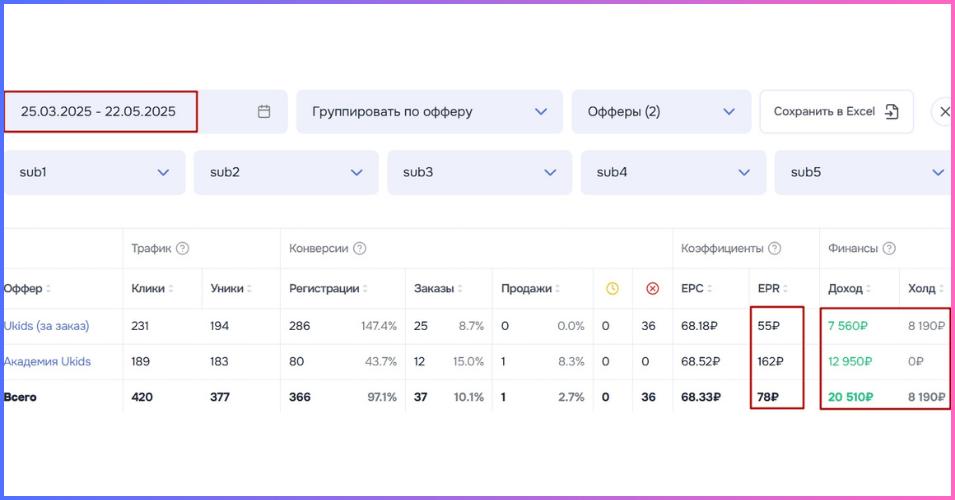 Кейс Партнёра-новичка с источником трафика Телеграм канал