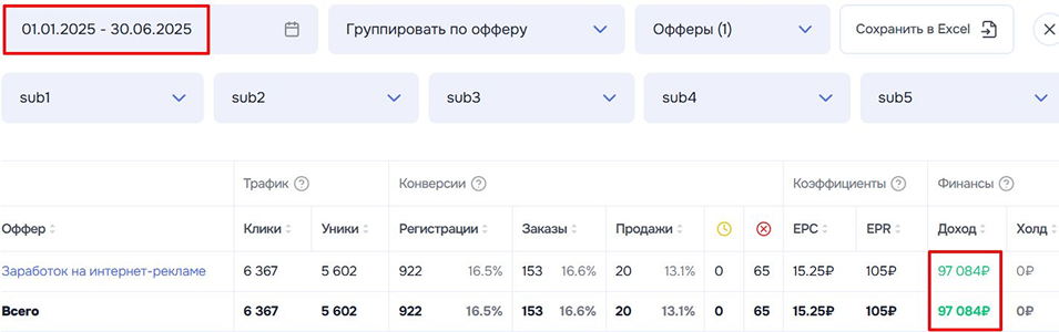 Кейс Партнёра - доход на оффере Заработок на интернет-рекламе
