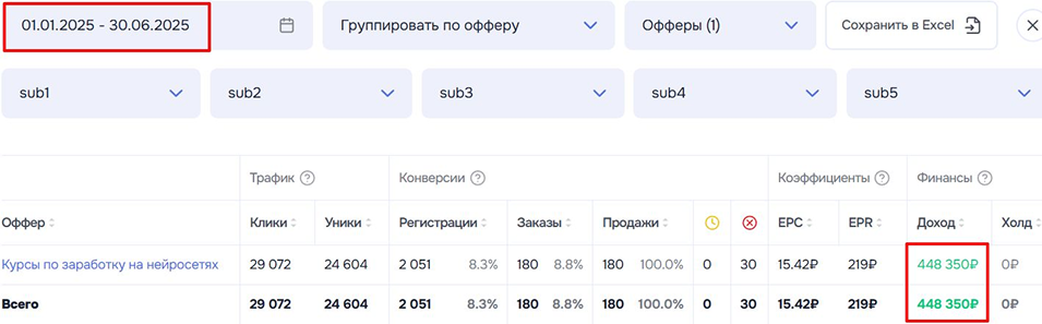 Кейс Партнёра - заработок на оффере Курсы по заработку на нейросетях