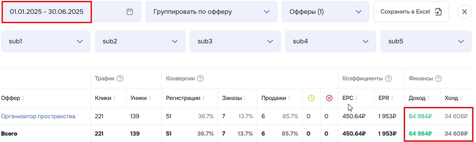 Кейс Партнёра - заработок на оффере Организатор пространства