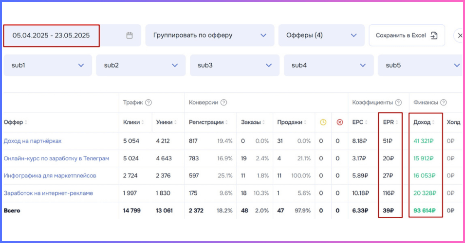 Кейс Партнёра по заработку на нескольких офферах