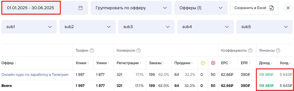 Кейс Партнёра по заработку на оффере Мазура Артёма