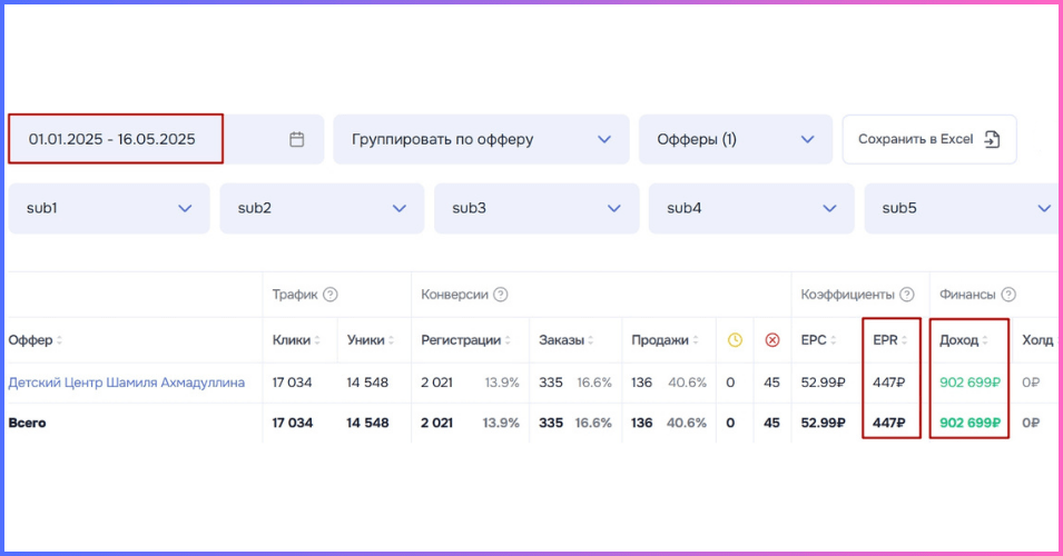 Кейс Партнёра по заработку на оффере Шамиля Ахмадуллина