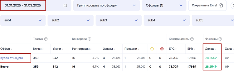 Кейс Партнёра по заработку на оффере skypro за квартал 2025