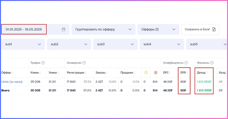 Кейс Партнёра по заработку на оффере Юкидс за заказ