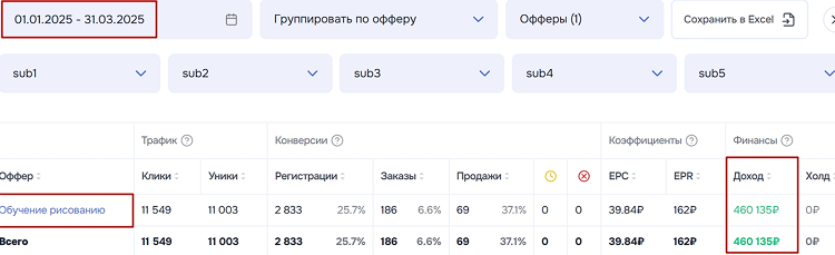 Кейс Партнёра по заработку за квартал на оффере Обучение рисованию