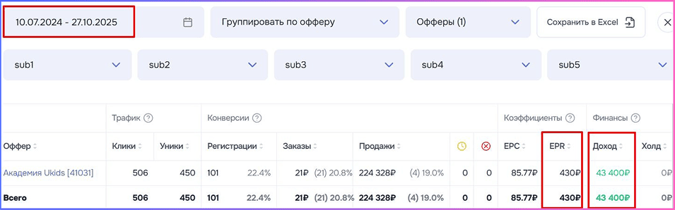 Кейс Партнёра САЛИД - заработок на оффере Академии Юкидс