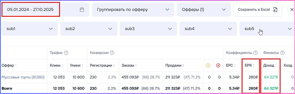 Кейс Партнёра САЛИД - заработок на оффере CakePro