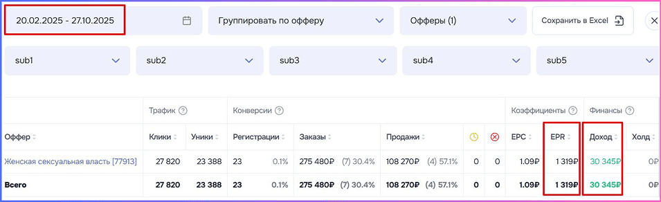 Кейс Партнёра САЛИД - заработок на оффере Оксаны Бачинской