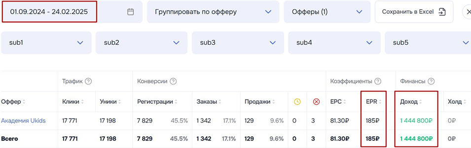 Кейс Партнёру - заработок на оффере Академии Юкидс