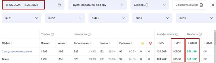 Кейс сексуальные отношения для статьи