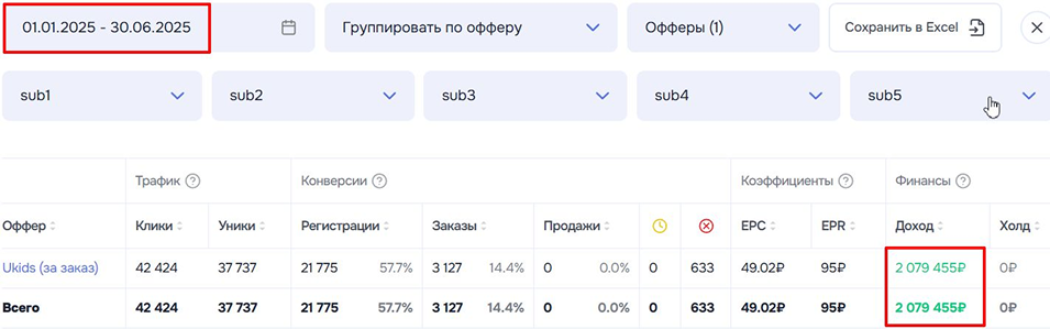 Кейс топ-Партнёра - оффер Юкидс за заказ