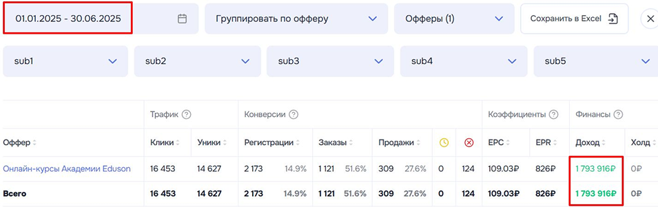 Кейс топ-Партнёра - заработок на оффере академии Эдьюсон
