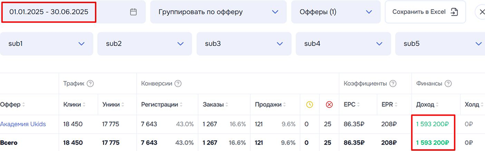 Кейс топ-Партнёра САЛИД з заработок на основном оффере Юкидс