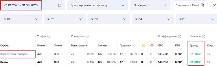 Кейс заработка Партнёра за квартал 2025 на оффере Заработок в Телеграм