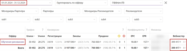 Кейс заработка  за год по офферу Обучение рисованию