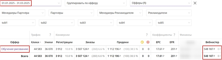Кейс заработка  за квартал по офферу Обучение рисованию