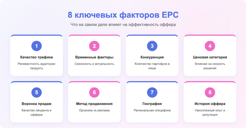 Ключевые факторы EPC