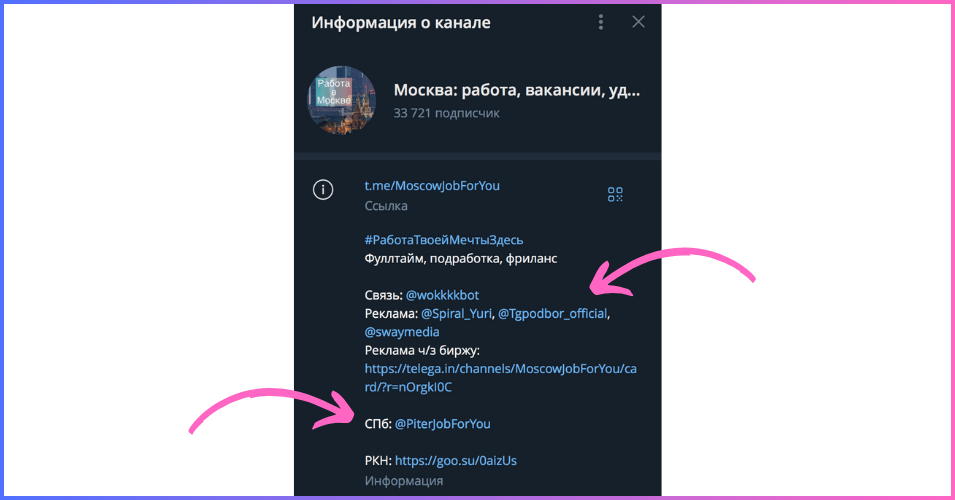 Навигация тг-канала о работе