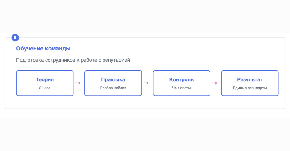 Обучение команды