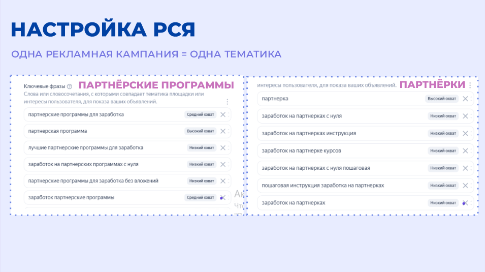 Одна кампания - одна тема