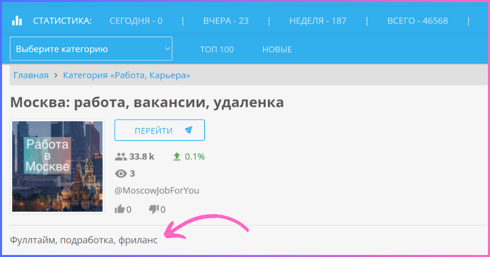 Описание Телеграм-канала о работе