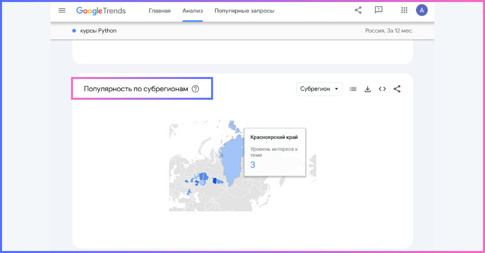 Популярность по субрегионам