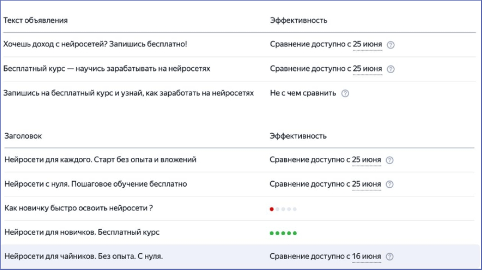 Пример объявления в РСЯ