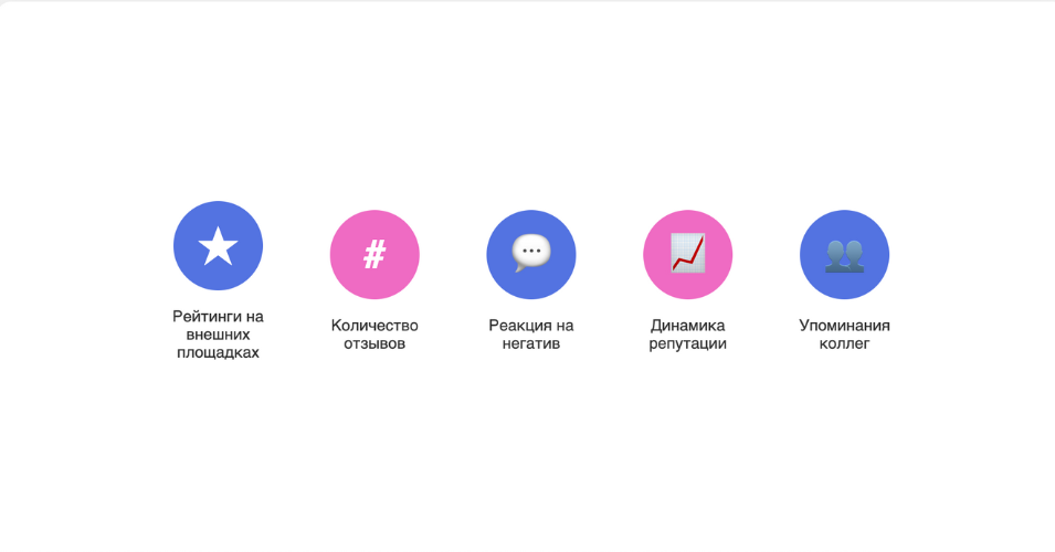 Проверка отзывов