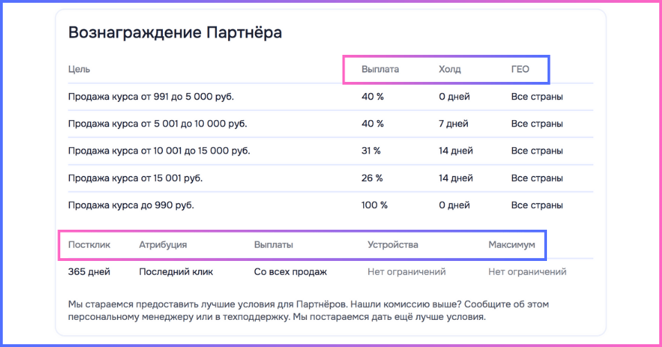 Разбор раздела Вознаграждение Партнёра на примере оффера Супермозг Мнемоники