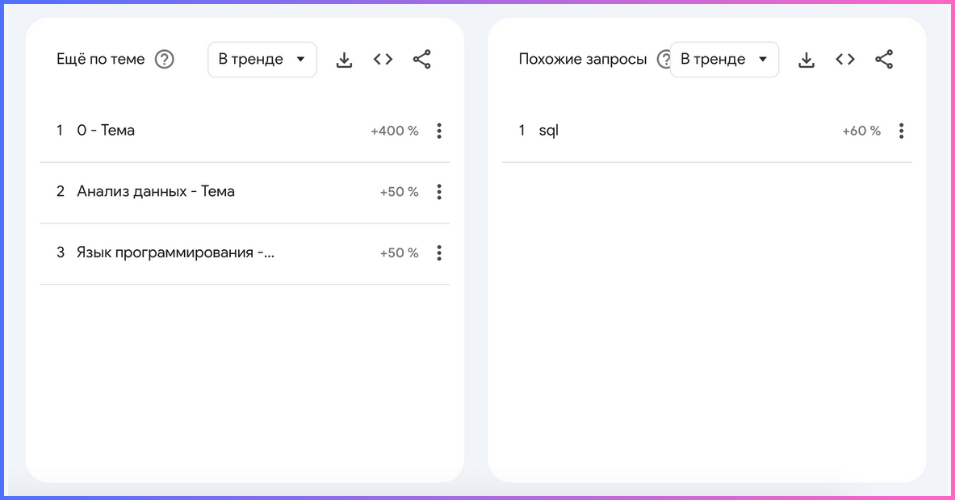 Раздел Связанные запросы