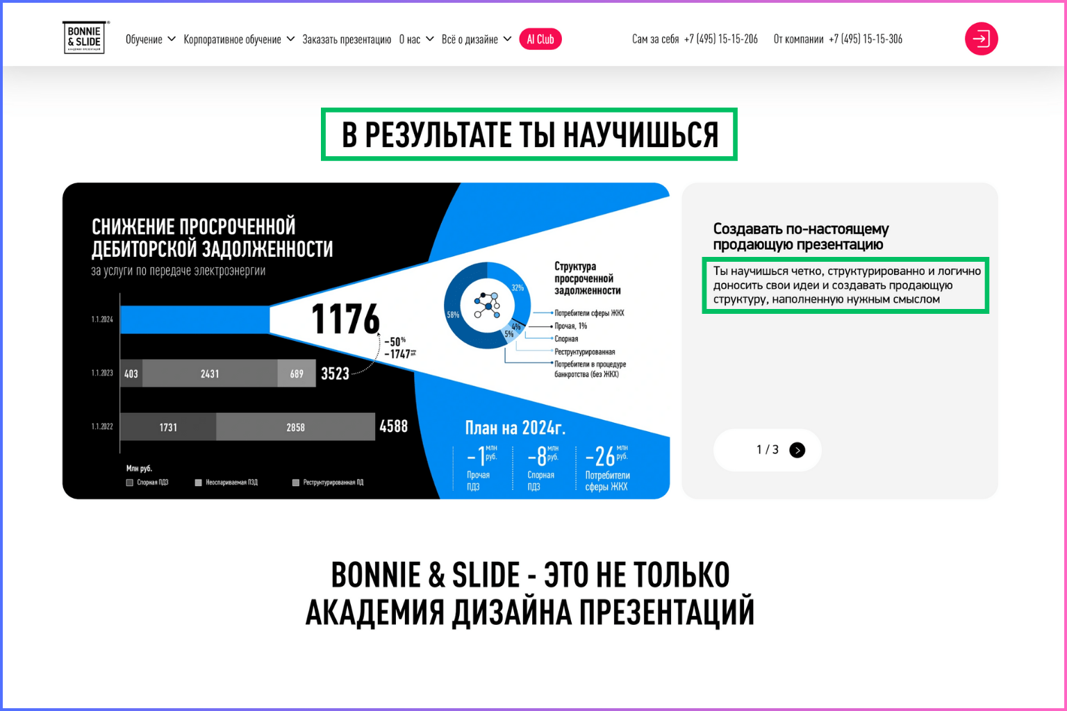 Результаты для каждой ЦА