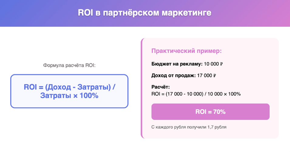 ROI в партнёрском маркетинге