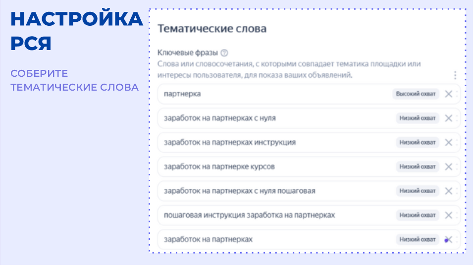 Сбор тематических слов