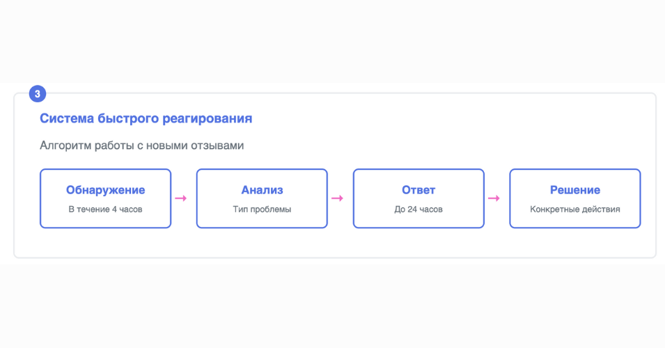 Система быстрого реагирования