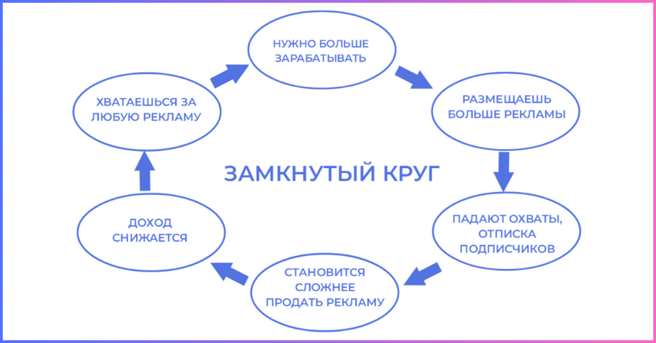 Схема маркировки рекламы